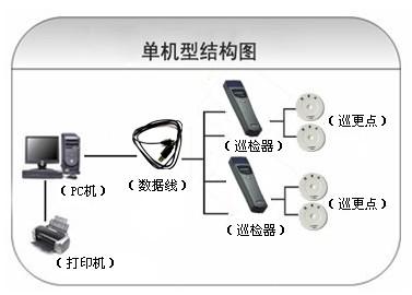 呼伦贝尔巡更系统六号