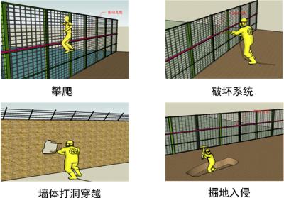 呼伦贝尔周界防范报警系统四号