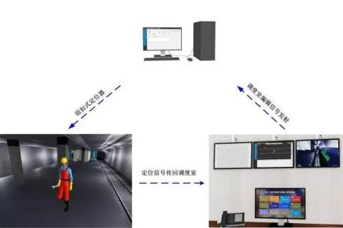 呼伦贝尔人员定位系统三号