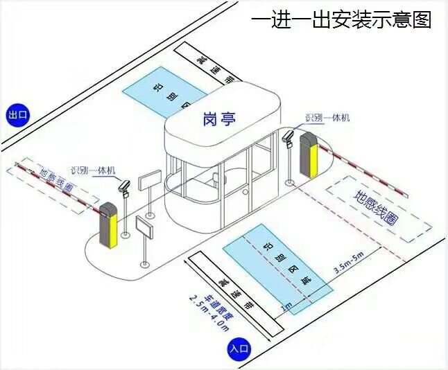 呼伦贝尔标准车牌识别系统安装图