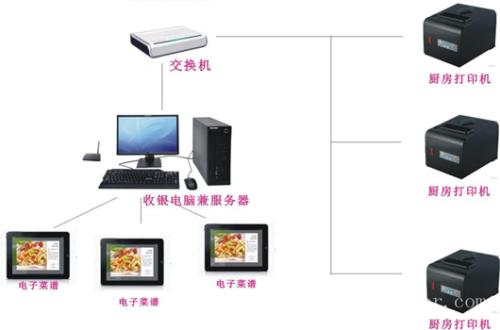 呼伦贝尔收银系统六号