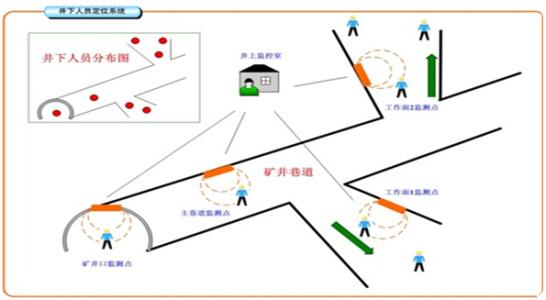 呼伦贝尔人员定位系统七号